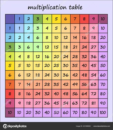 Multipacation Chart Free Printable Multiplication Table Chart 12x12 Pdf