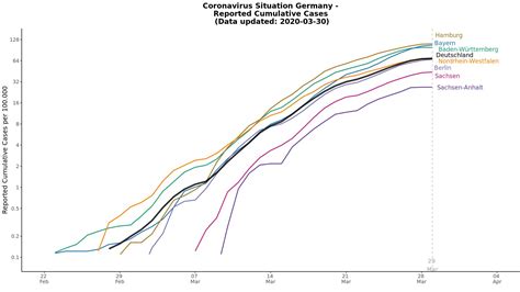 Wie groß sind die direkten und indirekten auswirkungen der pandemie auf die gesamtzahlen der sterbefälle in. Corona Karte Sachsen-Anhalt Aktuell : Coronavirus Warum Es ...