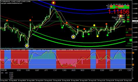 Mt4 Scalping Template Mt4 Download Forex Scalping Strategy Indicator