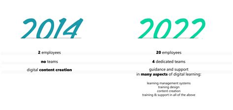 Meet The Learning Hub 2.0
