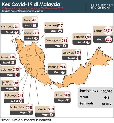Berapa jumlah penduduk negara malaysia tahun 2020? Jumlah kes Covid-19 di Malaysia lepasi angka 100,000