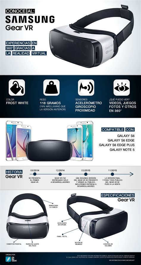 Con o sin mando, gratis y de pago, hasta sin. Infografía: conoce todo sobre el Gear VR de Samsung (con imágenes) | Ciencias de la computacion