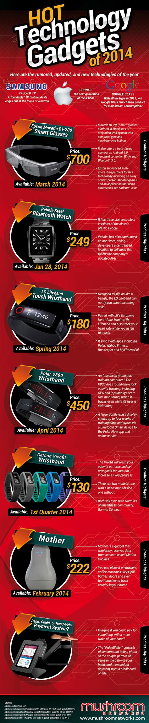 Hot Technology Gadgets Of 2014 Infographic Visualistan