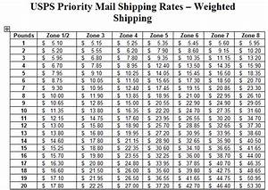 Let 39 S Discuss Quot Free Quot Shipping Usps Priority Mail Regional Shipping
