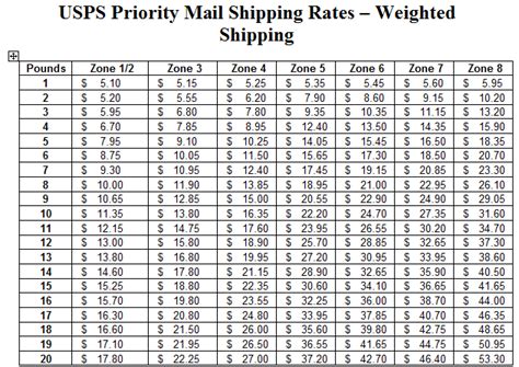 Lets Discuss Free Shipping Usps Priority Mail Regional