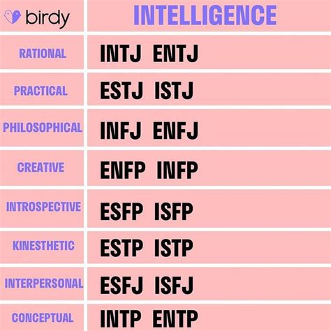 Mbti Intelligence🧠 Does This Resonate With Your Type Let Us Know👇