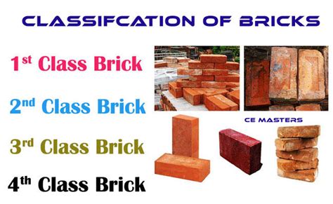 Classification Of Bricks Ce Masters Civil Engineering Study Materials
