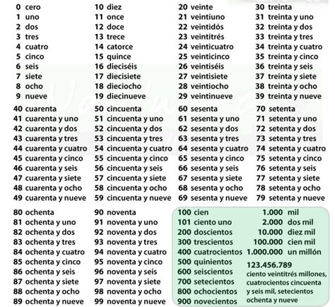 Los Números 1 100 Mrs Del Moral Spanish