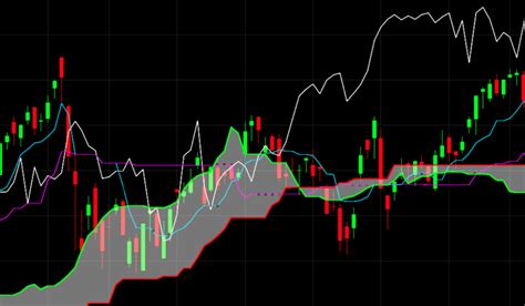 The Power Of Ichimoku Cloud A Comprehensive Guide To Mastering The