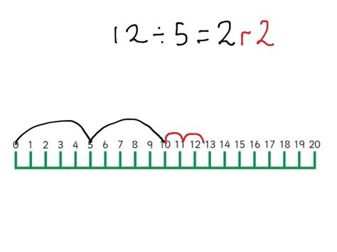Division 3 Using A Number Line With Remainders Math Showme