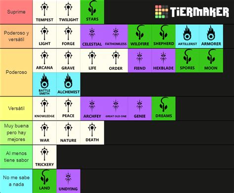 All D D E Subclasses Tier List Community Rankings TierMaker
