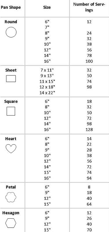 Cakes on the chart are for pans 2/3 full of batter. OKeefes Cakes O Pastries | Cake sizes and servings, Cake ...