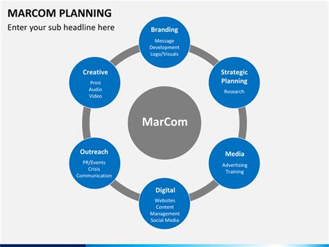 Marcom Planning PowerPoint Template | SketchBubble