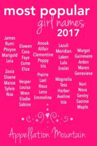 It has spawned everything from family game nights to large scale tournaments. Most Popular Girl Names 2017: Appellation Mountain edition ...