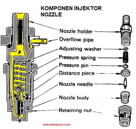 Mengenal Injektor Atau Injection Nozzle Fungsi Komponen Dan Cara