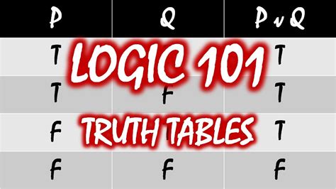 Logic 101 11 Truth Tables Youtube