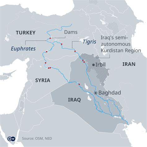Euphrates River War