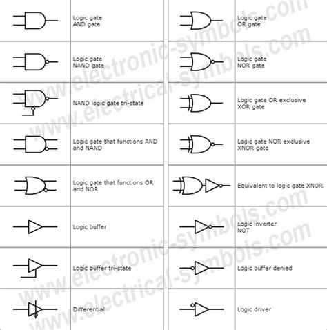 Símbolos Electrónicos Digital Electronics Symbols Logic Gate Symbols