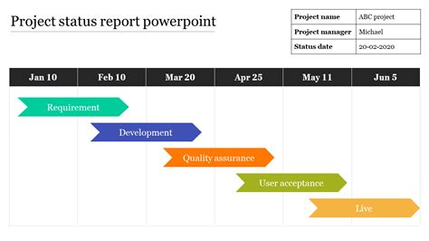 Tactics For Project Status Report Powerpoint