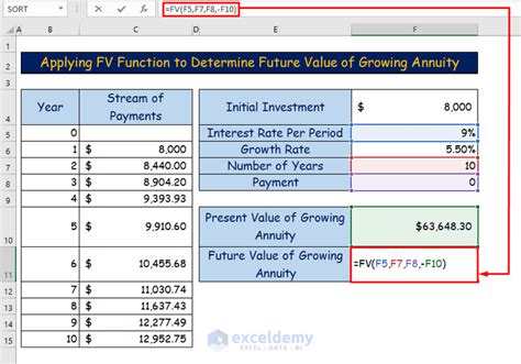 How To Calculate Growing Annuity In Excel 2 Easy Ways