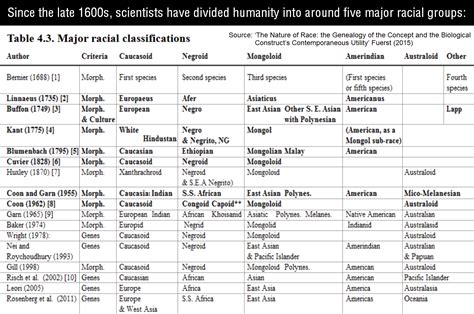 A Race By Race Breakdown Of Human Genetic Diversity Illustrated Guide