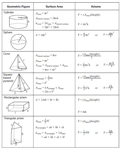 Math Formulas Andrew Deng