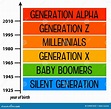 Generations Stock Image | CartoonDealer.com #171015769