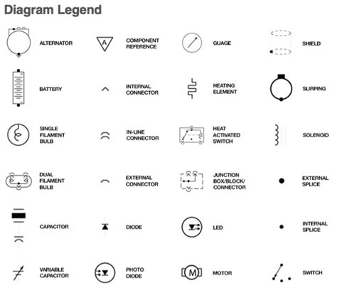 The symbols represent electrical and electronic components. Unique Wiring Diagram Symbols Meanings #diagrams #digramssample #diagramimages in 2019 ...