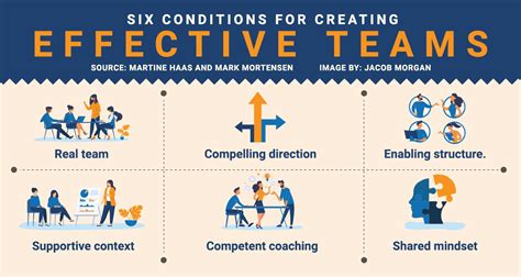 6 Conditions For Creating Effective Teams