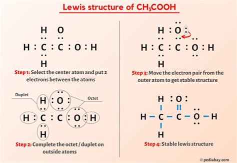Cbr4 Lewis Structure