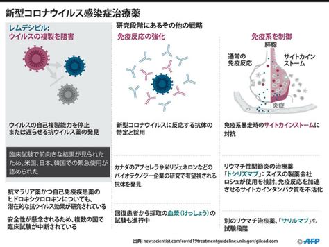 コロナきよつけや みせろー 開脚ー すご おい床そこ代われ 絶対コイツナルシストww 白パンだな 太ももの太さ推定45cm 床になったら直接、パンツをつけ. 新型コロナの治療薬とワクチン、現在の開発状況 - ライブドア ...