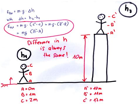 Solved How Far Up An Object Is Its Gravitational 9to5science