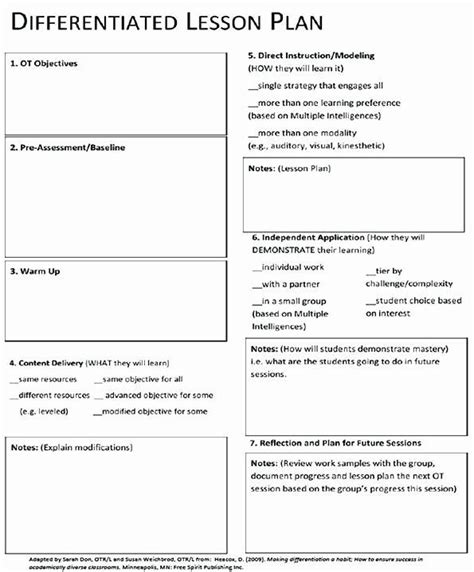 Tiered Lesson Plan Template Fresh Learn Model Lesson Plan Template 2