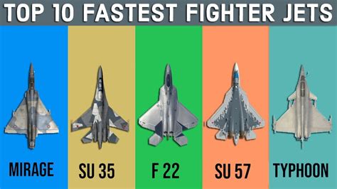 10 Fastest Fighter Jets In The World Youtube