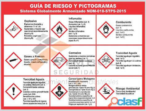 Etiquetas productos quimicos sistema globalmente armonizado en México