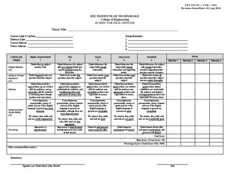 Coe Rubric For Oral Defense Thesis Human Communication