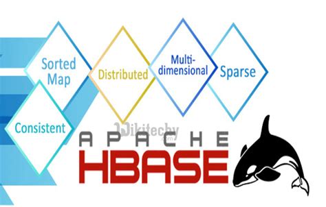 What are the features of Apache HBase ? - hbase features - Best Features of HBase - Wikitechy