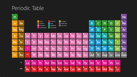 Periodic Table Of Elements For Chrome 1 80 Pacuning