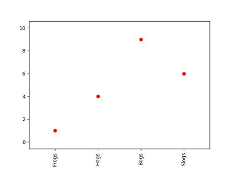 Set Default Xaxis Tick Labels On The Top Matplotlib