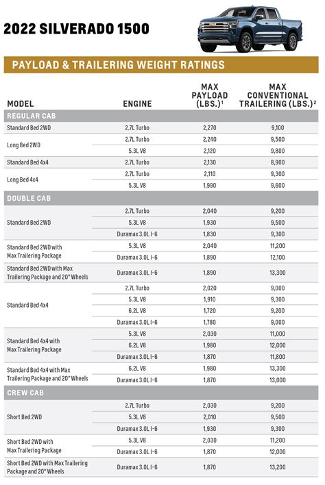 2020 Chevy Silverado 1500 Towing Capacity Chart