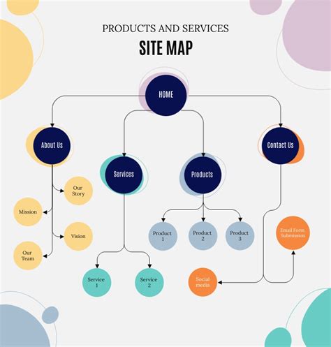 Marketing Agency Site Map Template Visme