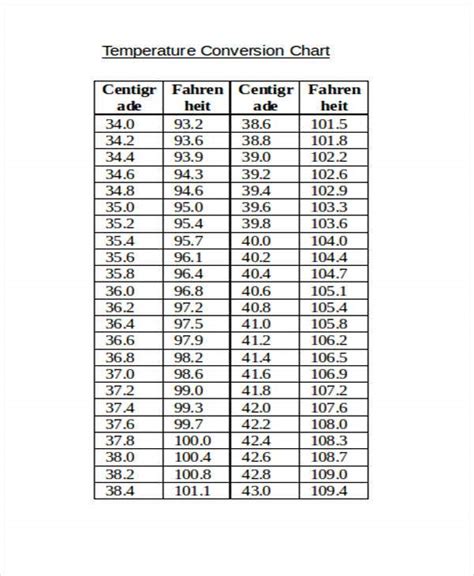 Ttemperature Conversion Chart Template Printable