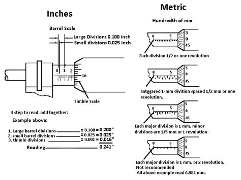 Micrometer Screw Gauge How To Use Micrometer And Types Of