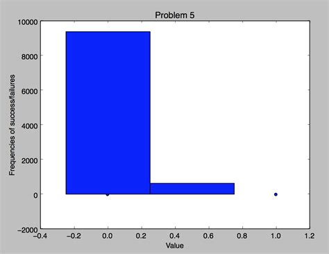 Python Histogram Pyplot Y Axis Scaling Itecnote Hot Sex Picture