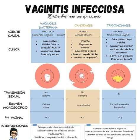 Pin De Andrea Otero En Aparato Reproductor Vaginosis Bacteriana