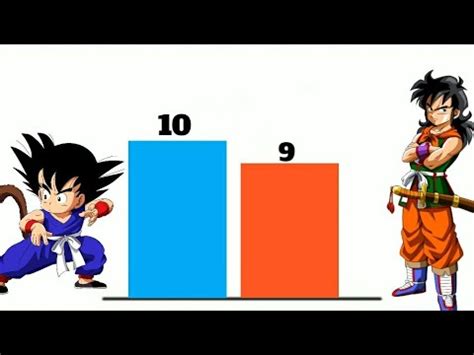 In order to fulfill her wish, she set out to collect seven mystical spheres known as the dragon balls. DBZ Prodigy Emperor Pilaf Saga Power Levels(Dragon Ball) - YouTube