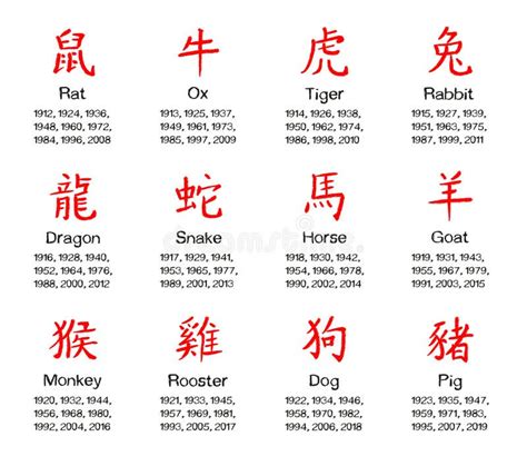 Chinesisches Horoskop 2019 2020 2021 2022 2023 2024 2025 Jahre Vektor Abbildung