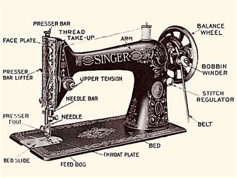 How to draw atreadle sewing. Sewing Machine Parts named by SINGER… | Sewing machine ...
