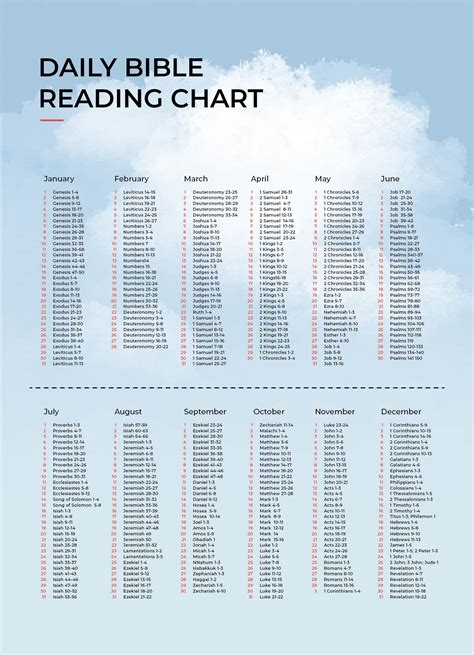 Printable Bible Reading Plans For One Year
