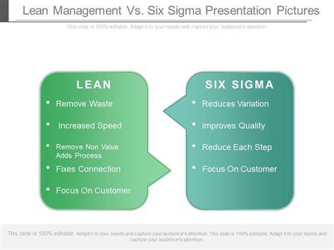Lean Six Sigma Powerpoint